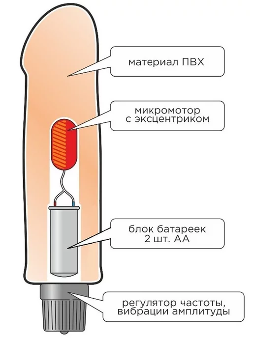KAPRIZzz Вибратор-фаллоимитатор 24см, бежевый, фото 4