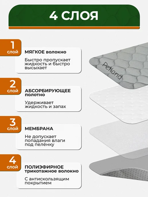 Petland Пеленка многоразовая для собак 70х90, 40x60, фото 2