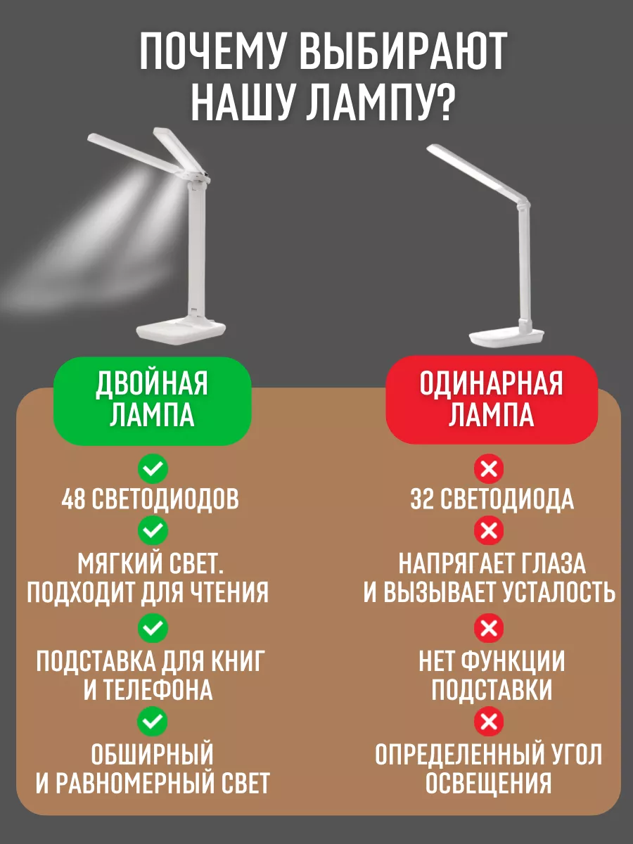 Лампа настольная светодиодная от сети Все для дома HOUSING 180179154 купить  за 1 121 ₽ в интернет-магазине Wildberries