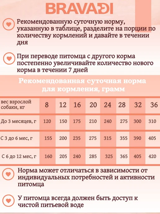 Сухой корм BRAVADI Пребиотики для собак, щенки, говядина, индейка, 0,7 кг, фото 6