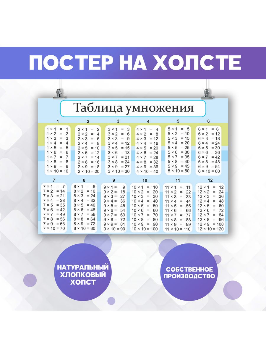 Постер Таблица умножения математика (8) 40х60 см PosterNak 180391581 купить  за 726 ₽ в интернет-магазине Wildberries