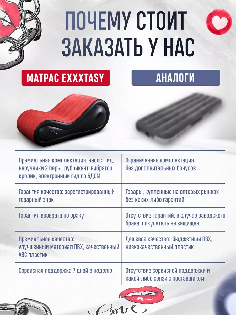 Диван кресло для секса бдсм Exxxtasy 180549772 купить в интернет-магазине  Wildberries