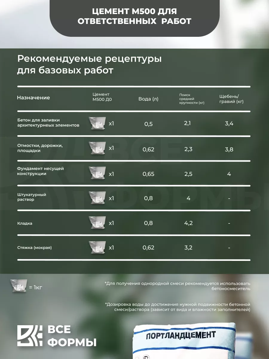 Цемент М500 Все Формы 180662263 купить за 404 ₽ в интернет-магазине  Wildberries