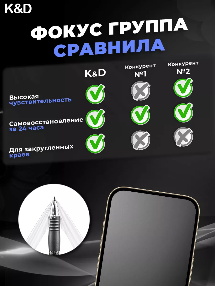 Гидрогелевая защитная пленка Apple iPhone 15 Pro Max K&D 180800192 купить  за 275 ₽ в интернет-магазине Wildberries