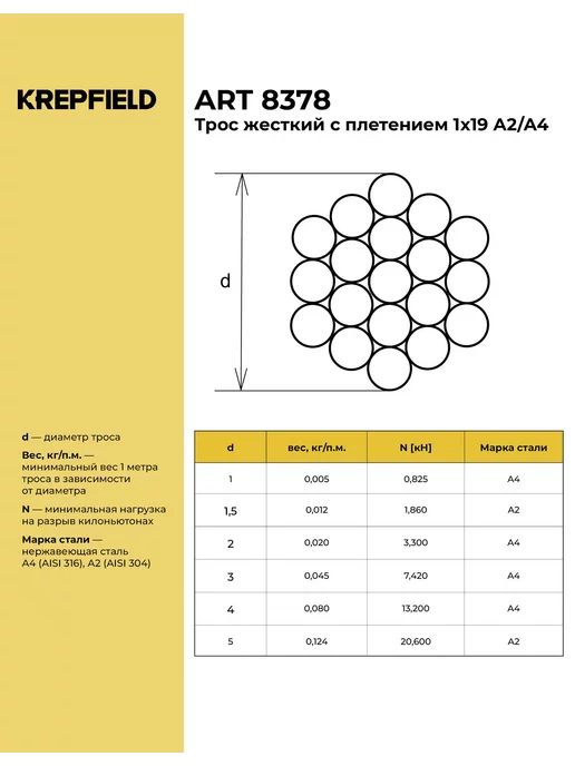 KREPFIELD Трос нержавеющий 1,5 мм сталь А2 1х19 жесткий 3 м, 1x19, 5 м, фото 2