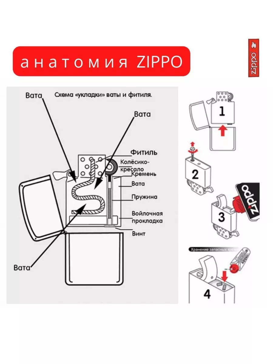 Набор расходников для зажигалки Zippo 180983271 купить за 646 ₽ в  интернет-магазине Wildberries