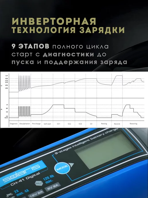 SOLARIS-СОЛЯРИС Зарядное устройство для аккумулятора автомобиля (CH41D171), вариант, фото 2