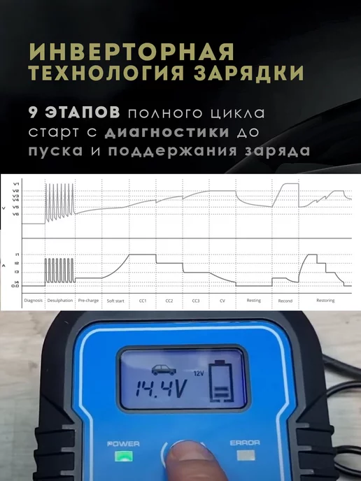 SOLARIS-СОЛЯРИС Зарядное устройство для аккумулятора автомобиля (CH81D011), вариант, фото 2