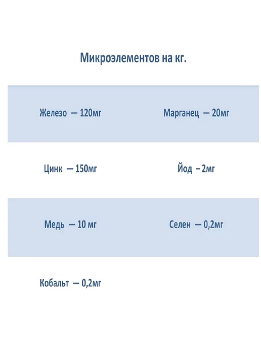 Сухой корм Bisko Биско для собак, мелкие, ягненок, 10 кг, фото 5
