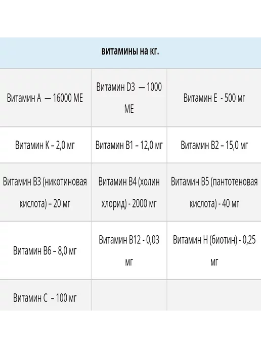 Сухой корм Bisko Биско для собак, мелкие, ягненок, 10 кг, фото 6