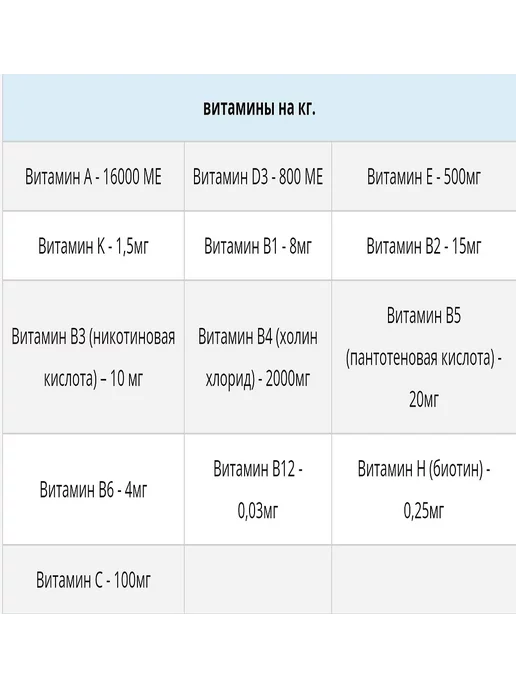 Сухой корм Bisko Биско Гречкой для собак, ягненок, 15 кг, фото 5