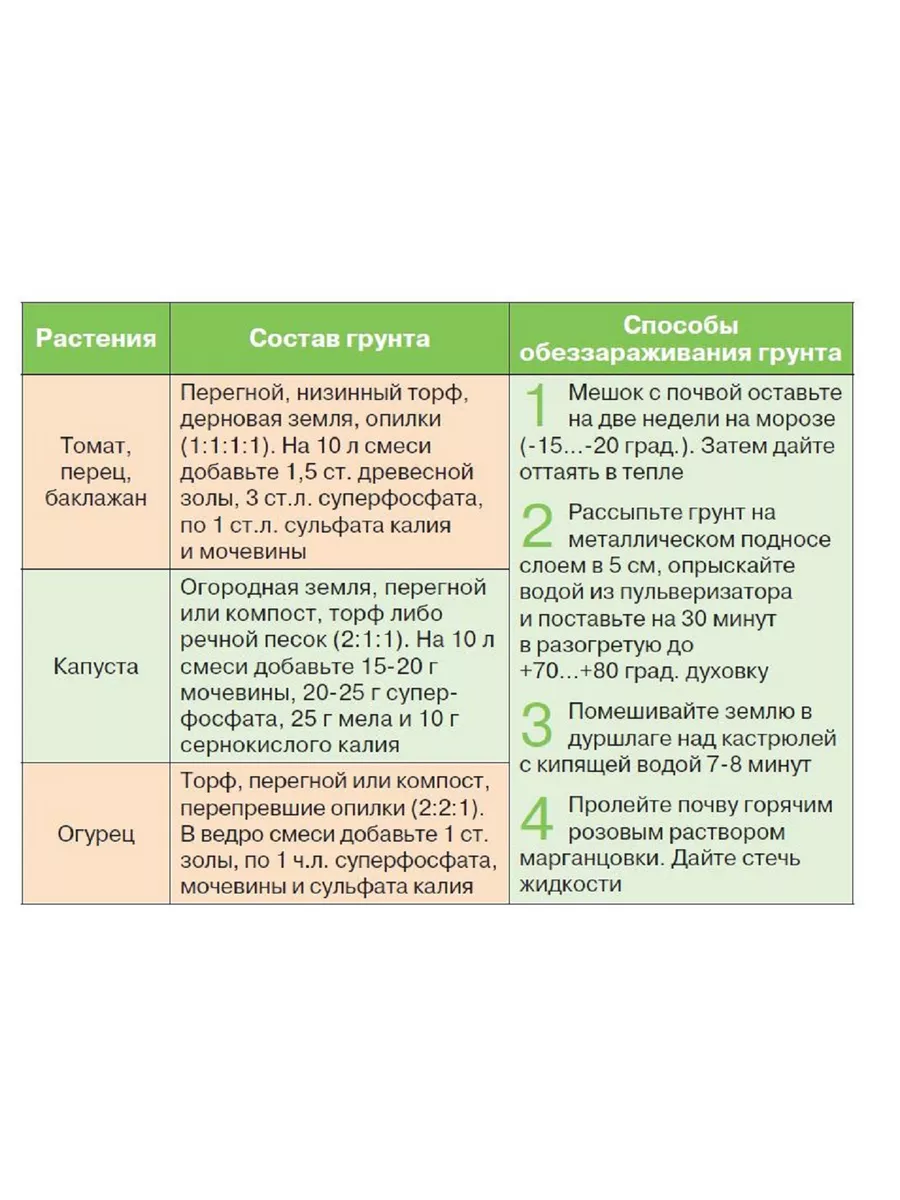 журнал Шпаргалка садовода-огородника №4/23 Садовод и огородник 181376112  купить за 172 ₽ в интернет-магазине Wildberries