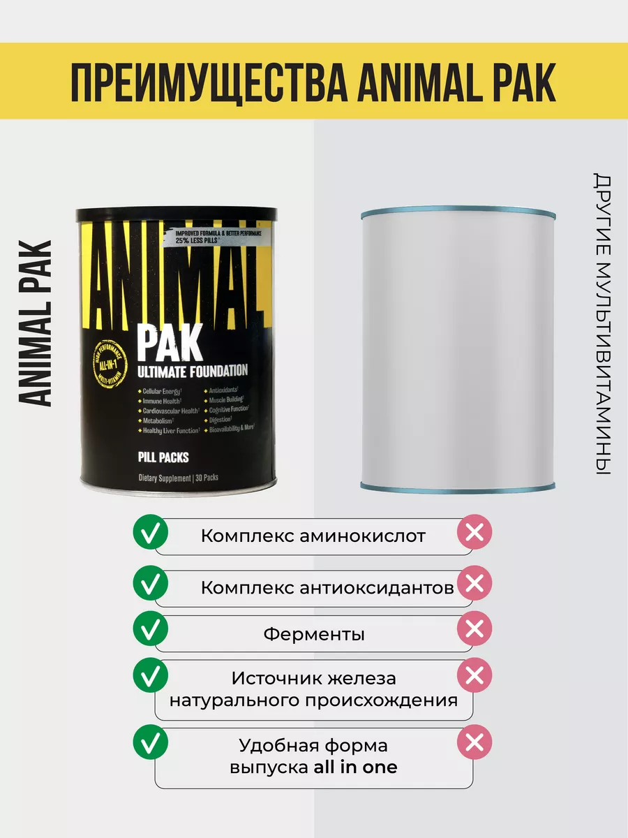 Витаминно-минеральный комплекс Animal Pak, 30, 8 таблеток Animal 181407074  купить в интернет-магазине Wildberries