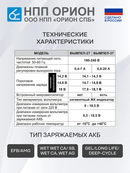 НПП ОРИОН Зарядное устройство для аккумулятора автомобиля Вымпел 27, вариант, фото 5
