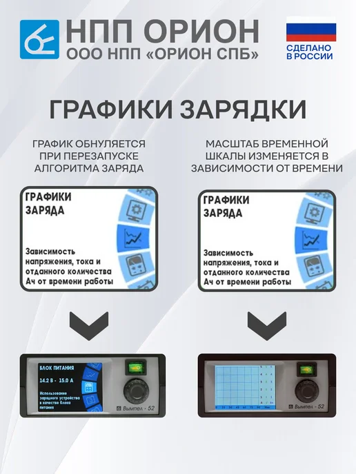 НПП ОРИОН Зарядное устройство для аккумулятора автомобиля Вымпел 52, вариант, фото 7