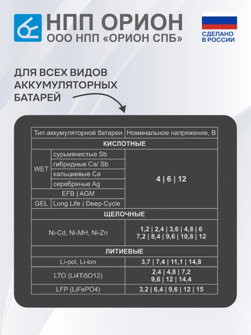 НПП ОРИОН Зарядное устройство для аккумулятора автомобиля Вымпел 52, вариант, фото 8