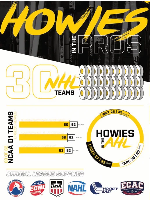 howies Хоккейная лента для клюшки 25мм х 45,72м белая, белый, фото 3