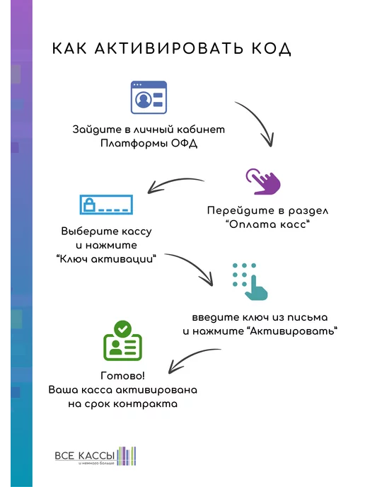 Платформа (Эвотор ОФД) Код активации Платформа ОФД на 36 месяцев, вариант, фото 4
