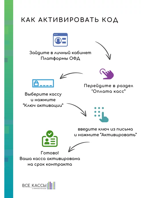 Платформа (Эвотор ОФД) Код активации Платформа ОФД на 15 месяцев, вариант, фото 4