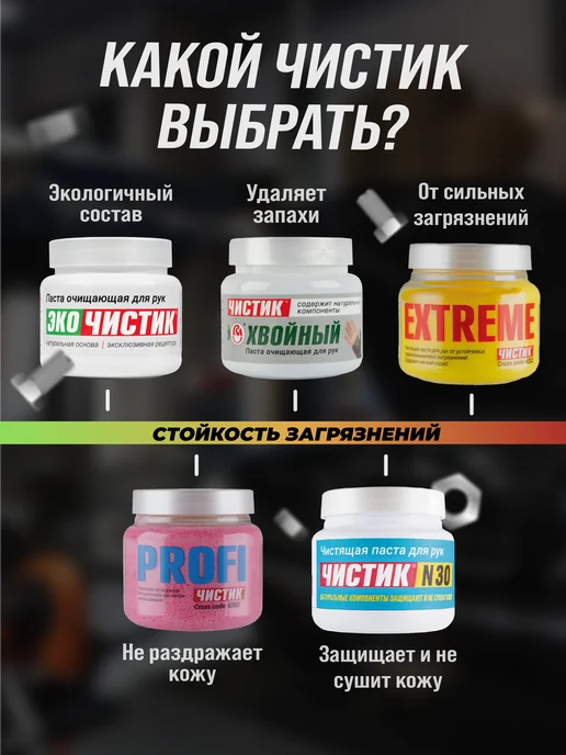 ВМПАВТО Паста для очистки рук ЧИСТИК PROFI, 470 мл, 2 кг, фото 6