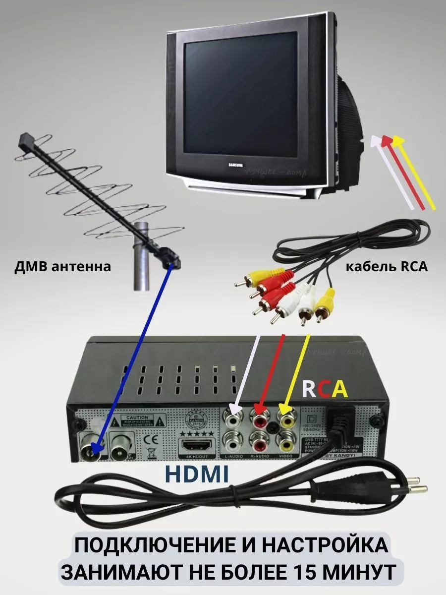 Цифровая ТВ приставка ресивер DVB-T2/C Smart.Shop 181582380 купить за 780 ₽  в интернет-магазине Wildberries