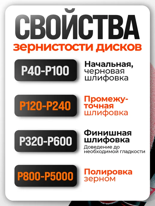 Vitatools Шлифовальные круги 180 мм для жирафа, 10 штук, P100, красный, фото 4