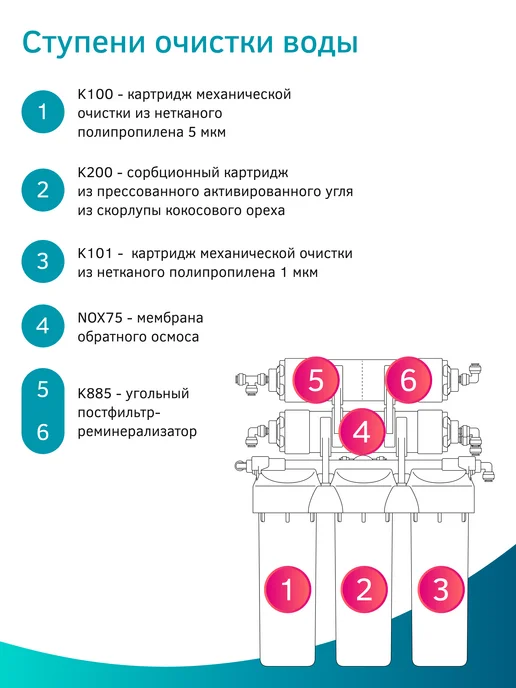 PRIO Фильтр обратного осмоса с минерализацией OU390nf (без крана), вариант, фото 3