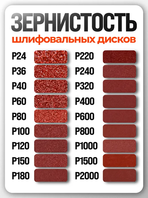 Vitatools Шлифовальные круги, 10 шт, 125 мм, Р120, без отверстий, 10 шт, фото 5
