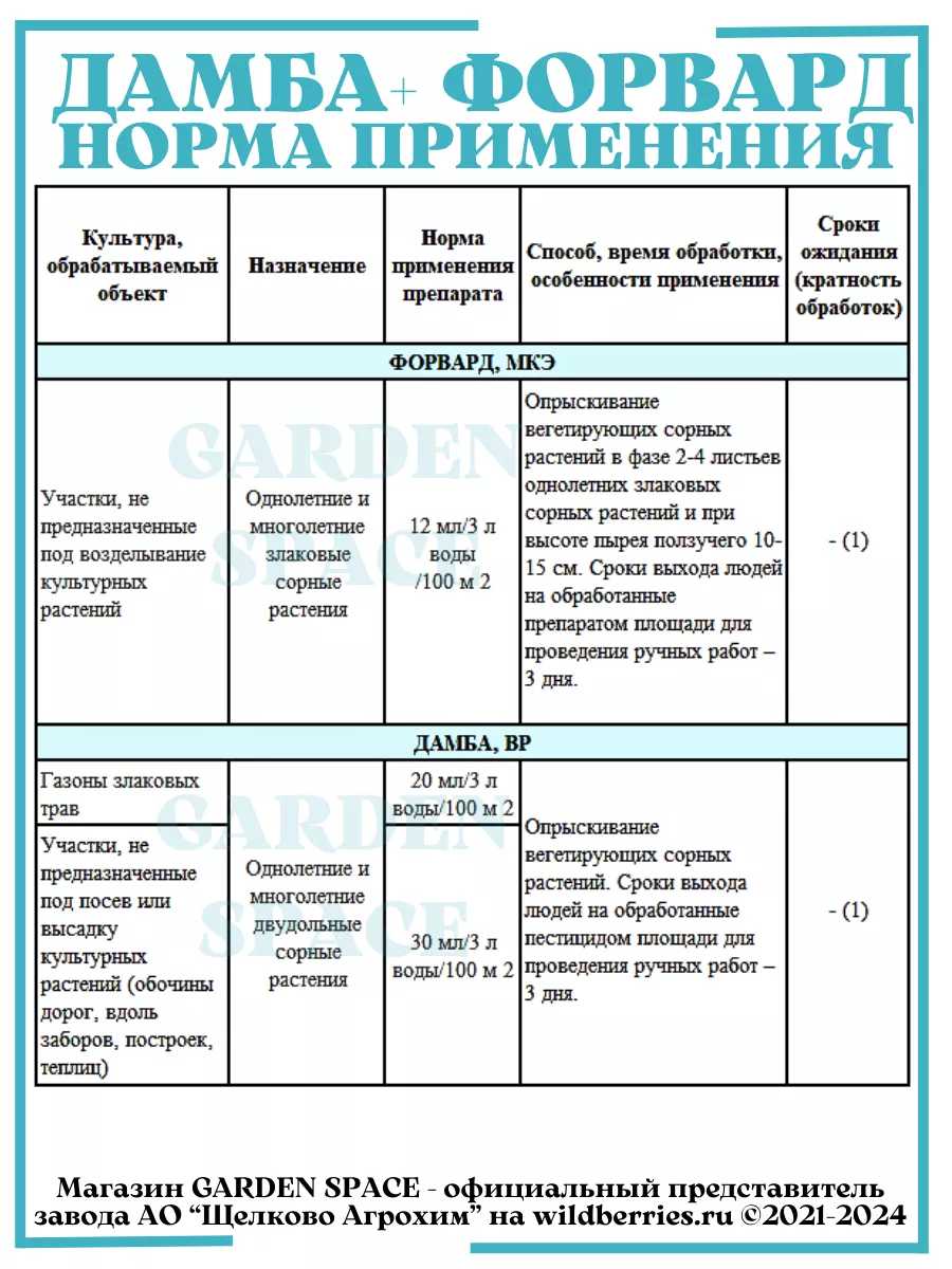 Дамба-Форвард (30+12мл.) от сорняков Щелково Агрохим 181634459 купить за  243 ₽ в интернет-магазине Wildberries