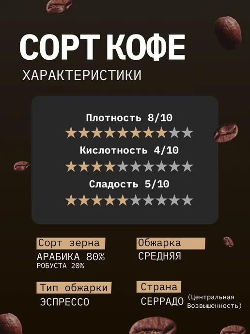 ZAVOD Coffee Кофе в зернах 250гр, Эспрессо Парето, натуральный, зерновой, 250 г, фото 2