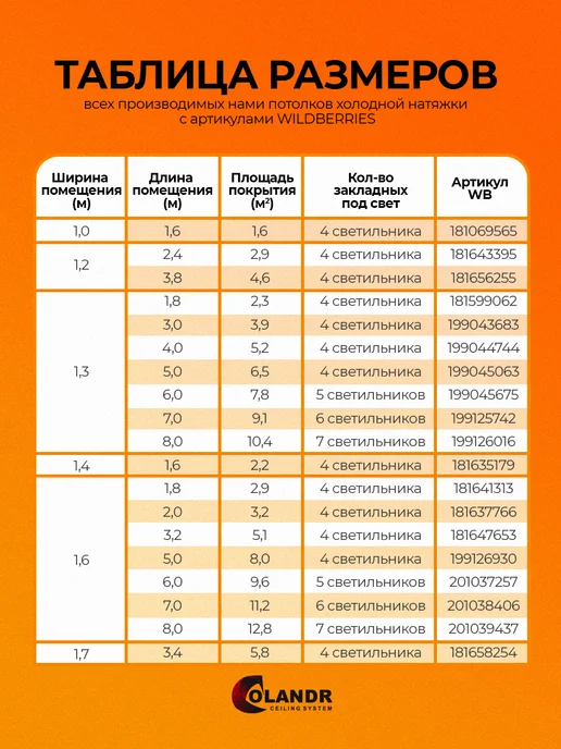 colandr Натяжной потолок комплект без нагрева, 1,3х3,0 м, 2.4x4.2 м, 4,2 м, фото 7
