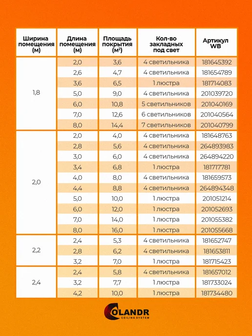 colandr Натяжной потолок комплект без нагрева, 1,3х3,0 м, 2.4x4.2 м, 4,2 м, фото 8