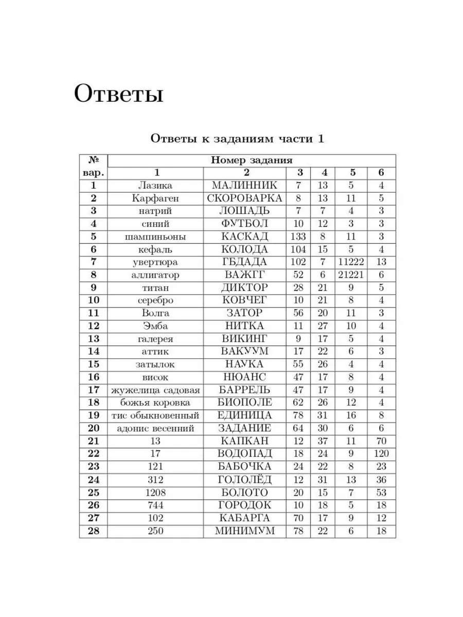 Евич Информатика ОГЭ-2024 28 тренировочных варианта ЛЕГИОН 181965247 купить  в интернет-магазине Wildberries