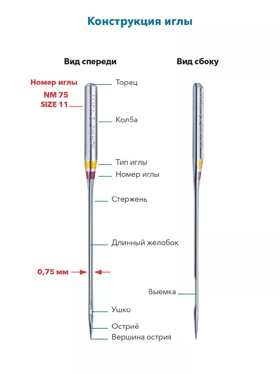 Иглы Schmetz джинс для швейных машин №100 Mamima Fabric 181990153 купить за  500 ₽ в интернет-магазине Wildberries