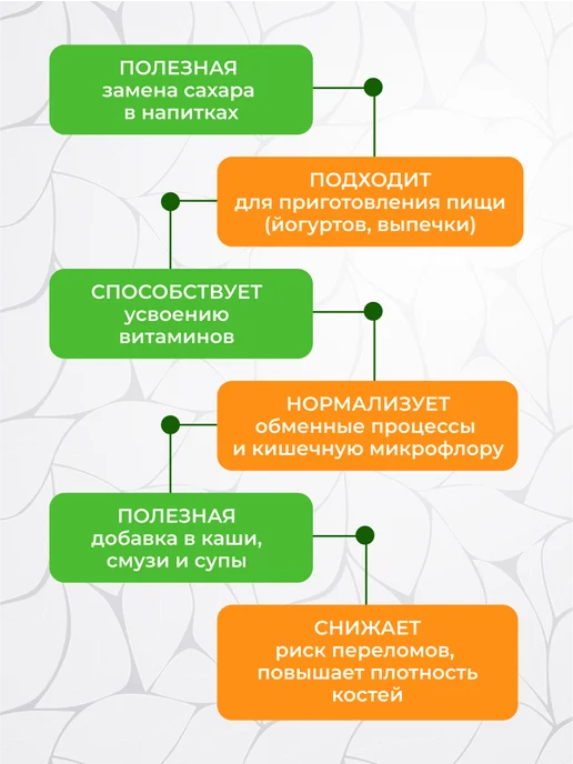 Подарок Природы Инулин натуральный пребиотик, пищевые волокна из цикория 1кг, 1 кг, фото 3