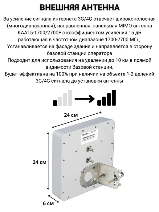 NETGIM Интернет роутер Standart 4G 311 с антенной Kroks КАА15, 4 г, фото 4