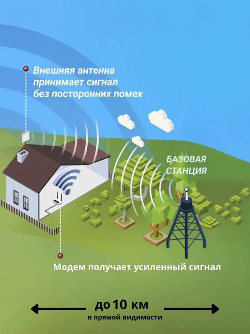 NETGIM Интернет роутер Standart 4G 311 с антенной Kroks КАА15, 4 г, фото 5
