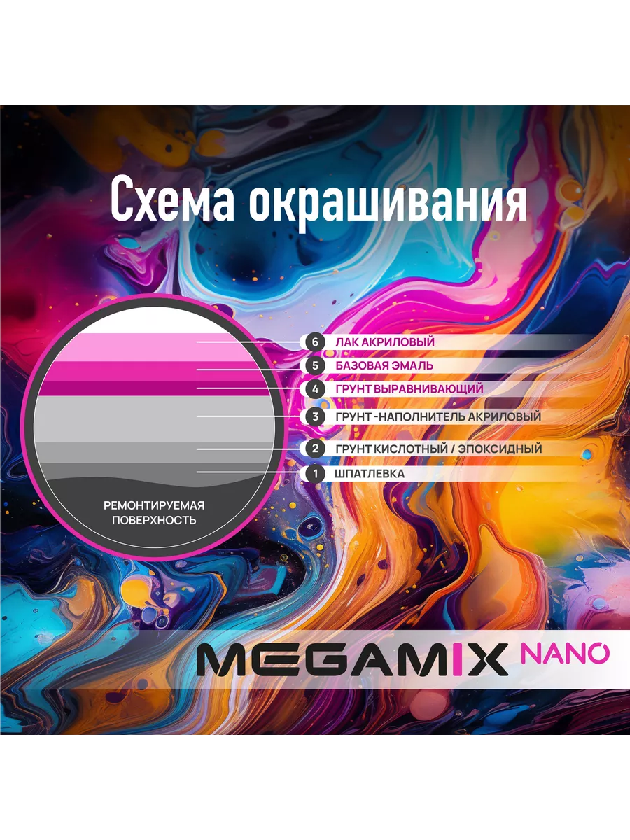 Краска автомобильная, 301 Серебристая ива, 2.7 кг / Базовая MEGA MIX Paint  Project 182311059 купить за 9 237 ₽ в интернет-магазине Wildberries