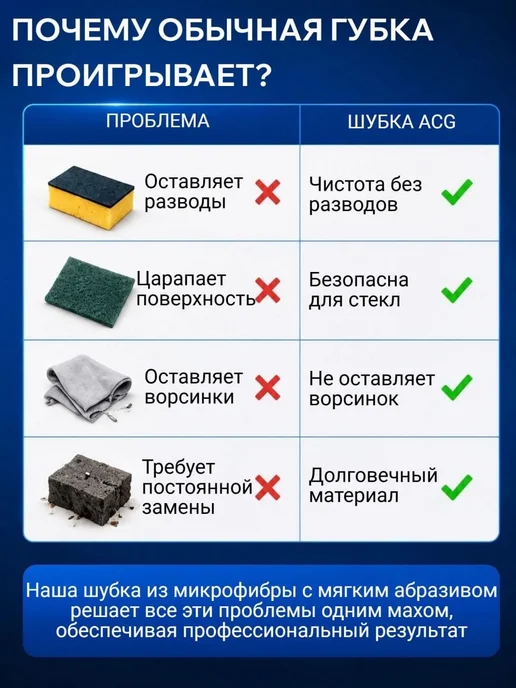 ACG Сменная шубка для мытья окон 35 см микрофибра без разводов, вариант, фото 7