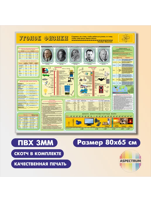 Поурочные разработки для 1 класса по программе 