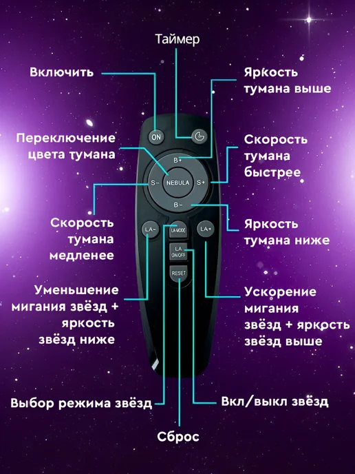 TimDay Ночник звездное небо детский проектор космонавт, вариант, фото 7