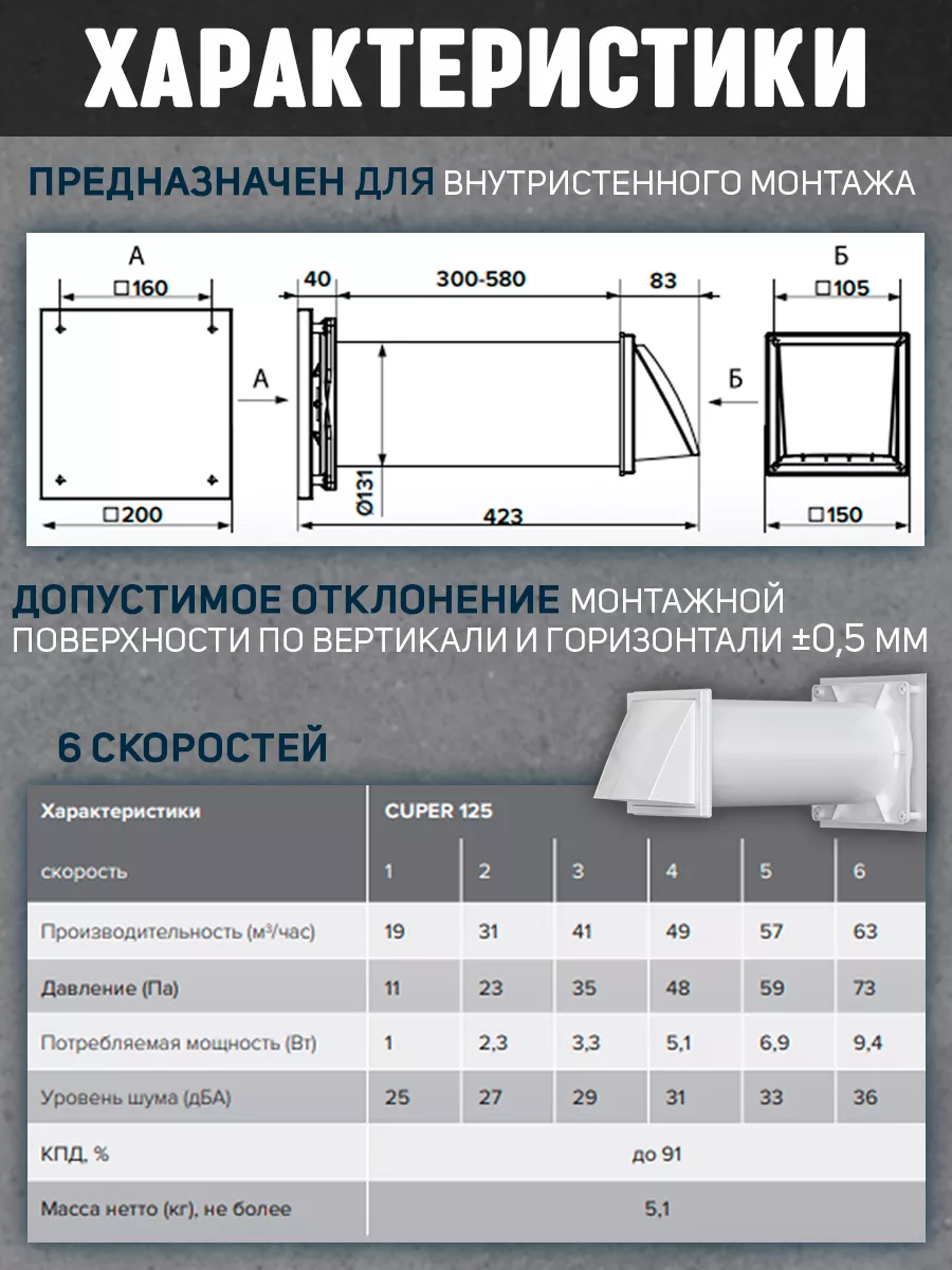 Рекуператор приточно вытяжной CUPER 125 с пультом ДУ Era 182626649 купить  за 12 127 ₽ в интернет-магазине Wildberries