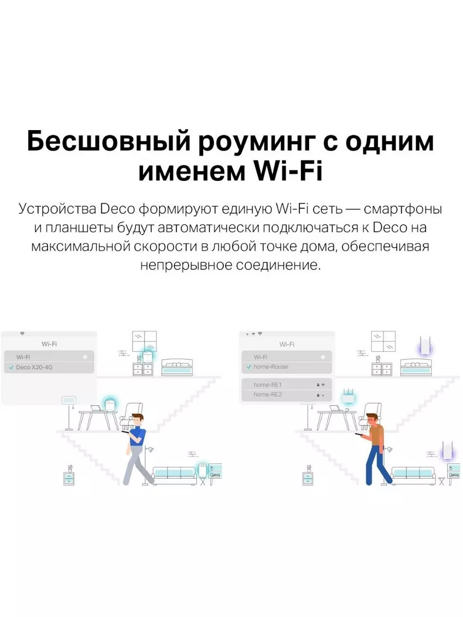 Бесшовный mesh роутер deco x20-4g упак. 1шт. TP-LINK 182685085 купить за 15  556 ₽ в интернет-магазине Wildberries