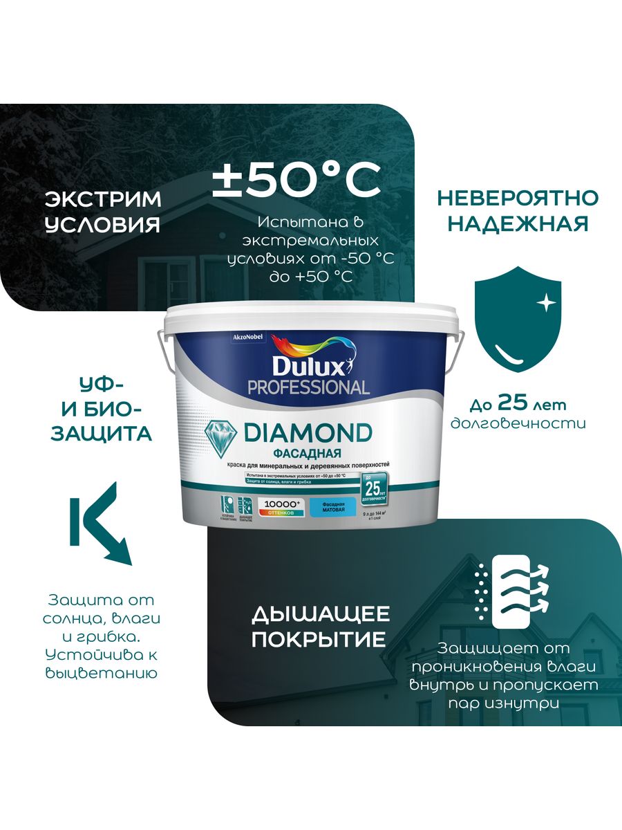 Краска dulux professional diamond фасадная