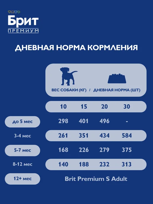 Сухой корм БРИТ ПРЕМИУМ для собак, средние, щенки, курица, 1 кг, фото 6