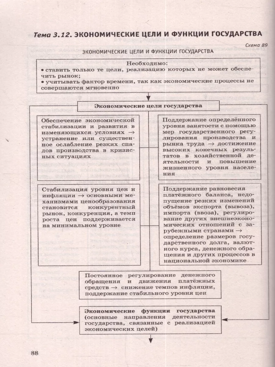 ОГЭ. Обществознание. Полный курс в таблицах и схемах Издательство АСТ  182843419 купить за 253 ₽ в интернет-магазине Wildberries