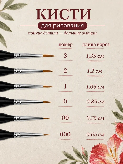Fanggu Кисти тонкие для рисования набор, вариант, фото 2