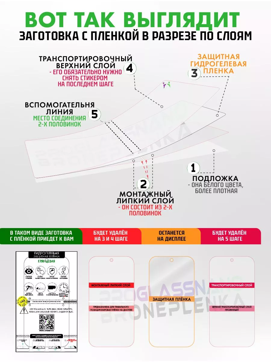 Глянцевая гидрогелевая плёнка Tecno Pova 5 ПРОglassNano 182938969 купить за  305 ₽ в интернет-магазине Wildberries