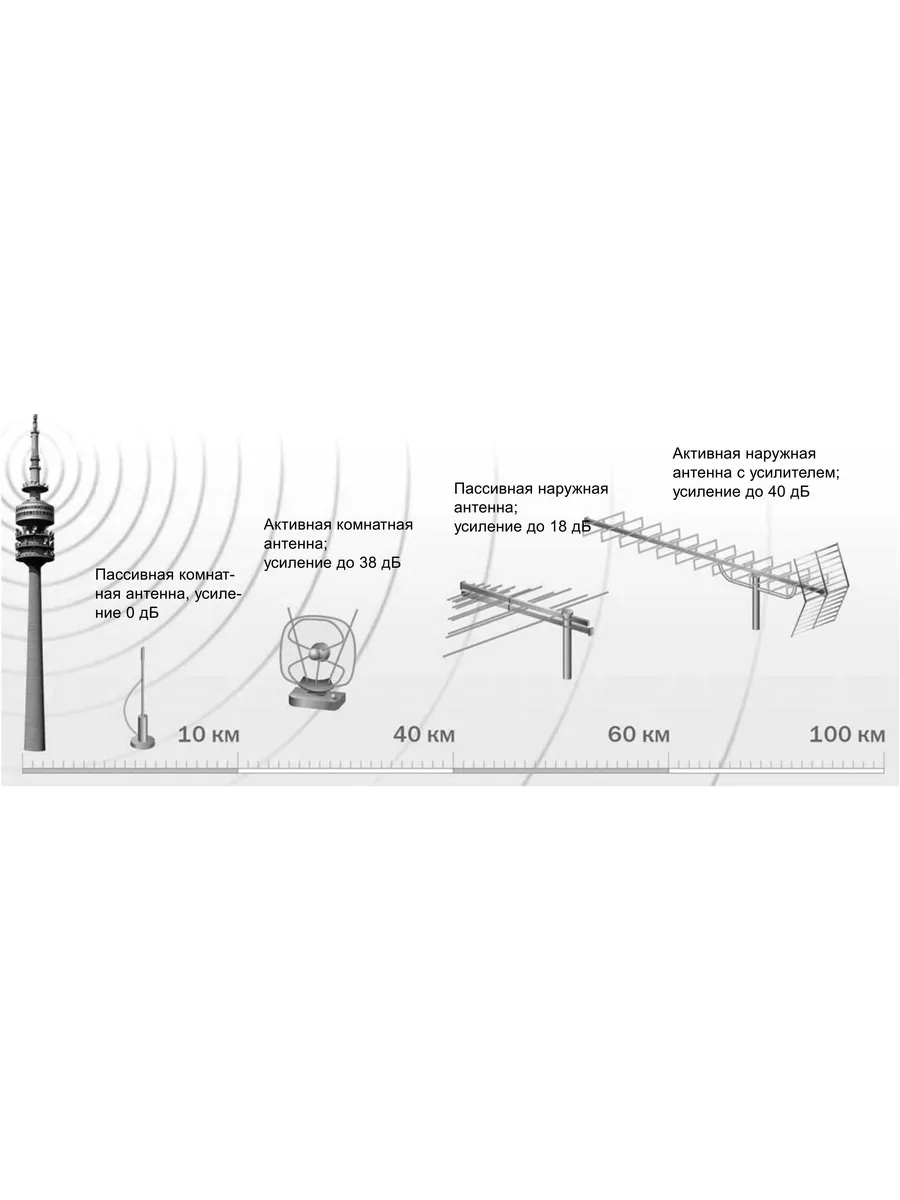 Антенна комнатная активная DVB-T2 AR-141 Вектор 183171834 купить за 636 ₽ в  интернет-магазине Wildberries