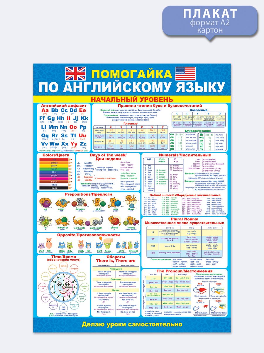 Русский язык начальный уровень. Помогайка по английскому языку для начальной школы. Плакат английский язык. Обучающие плакаты. Плакаты по английскому языку для начальной школы.